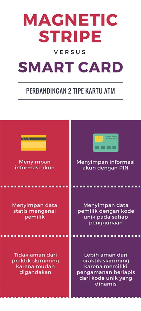 smart card benefits|smart card vs magnetic stripe.